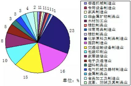 VOC、VOCs、TVOC都是啥？這篇文幫你理清！