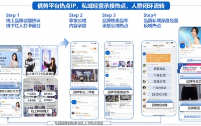 國(guó)貨美妝品牌如何通過(guò)微博借勢(shì)擴(kuò)充品牌聲量！